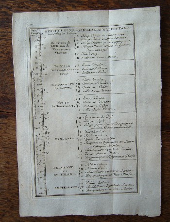 antique print (prent) - Beschouwing van Hollands Waterstaat.