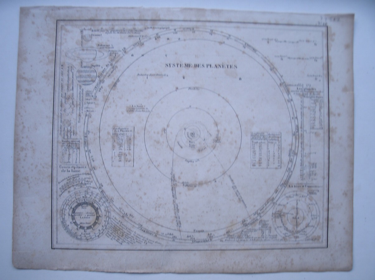 antique map (kaart). - Systeme de planetes. Antique map.