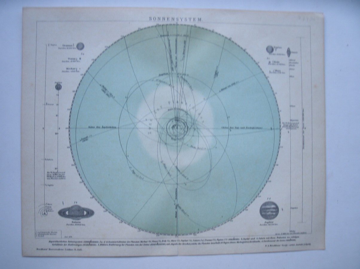 antique print (prent). - Sonnensystem.
