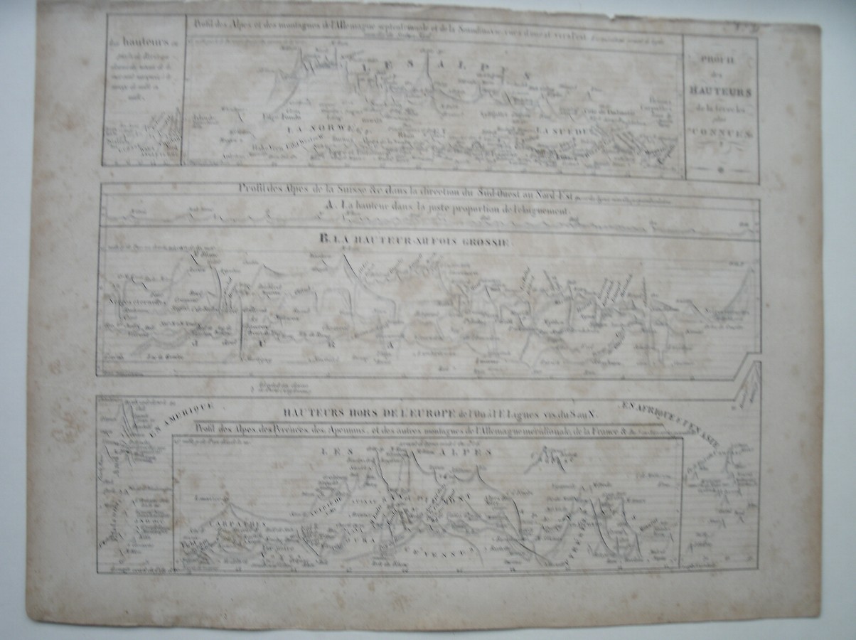 antique print (prent). - Profil des hauteurs de la Terre. (Profiel van de bergen der aarde, the mountains of the earth).